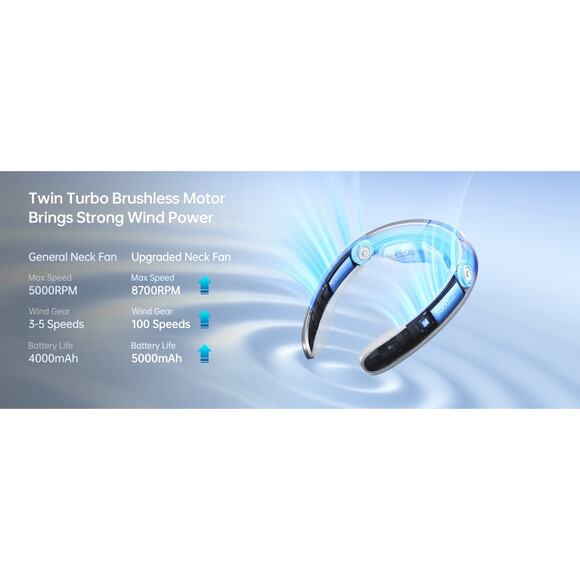 JISULIFE 100 Speeds Portable Neck Fan Bladeless Wearable Cooling Fan 5000mAh LED - Picture 12 of 15